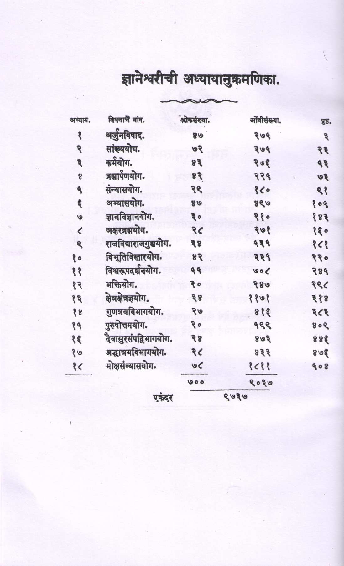 Sarth Va Satip Dnyaneshwari | सार्थ व सटीप ज्ञानेश्वरी