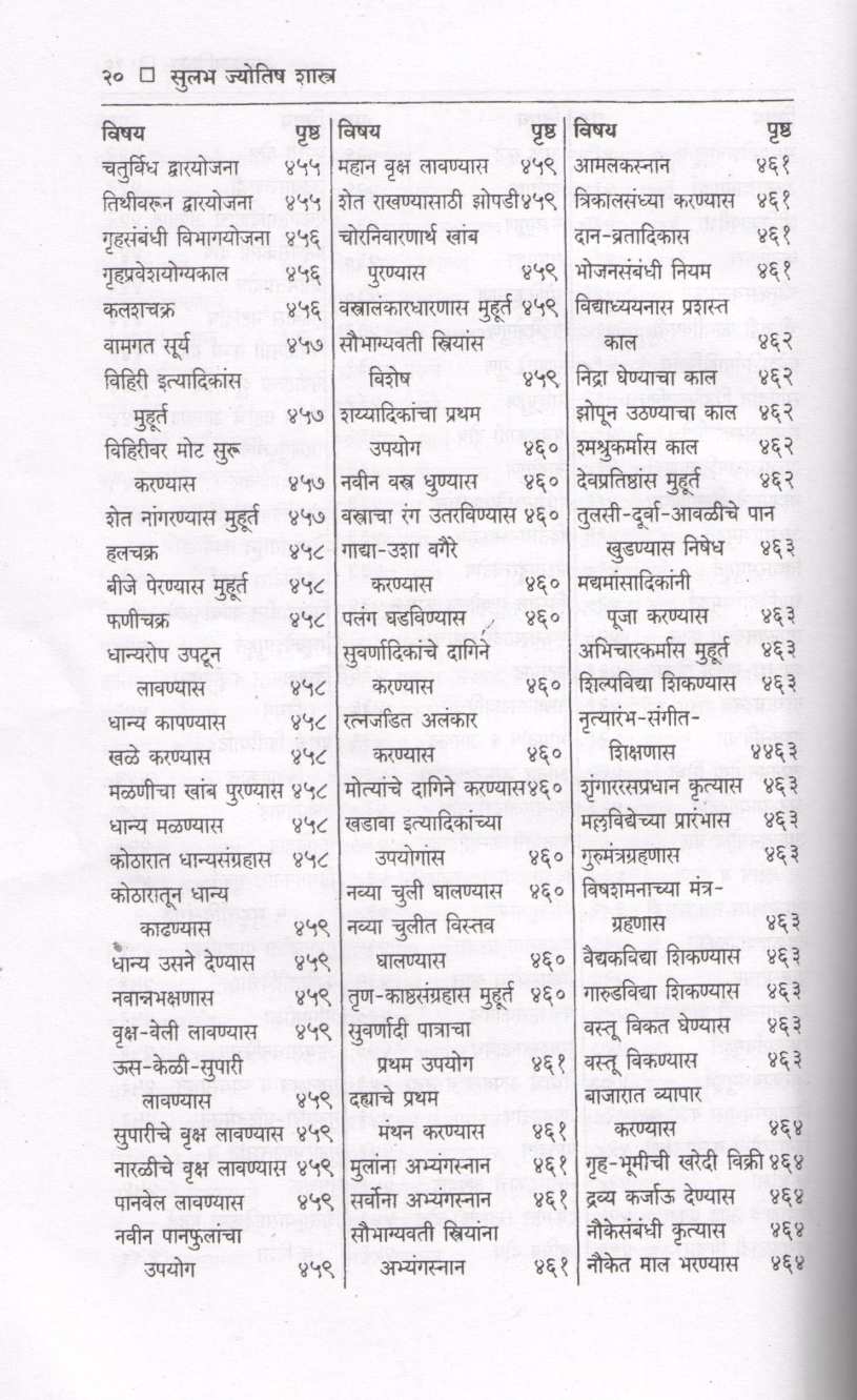 Sulabh Jyotish Shastra | सुलभ ज्योतिष शास्त्र