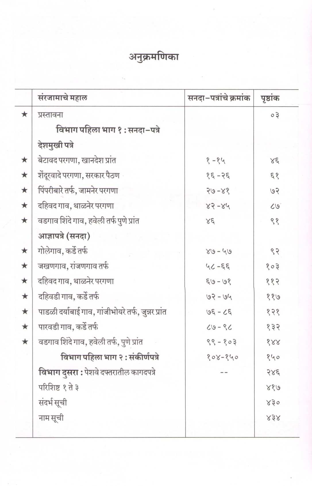 Marathekalin Mokasa Saranjam Padhhati | मराठेकालीन मोकासा सरंजाम पद्धती