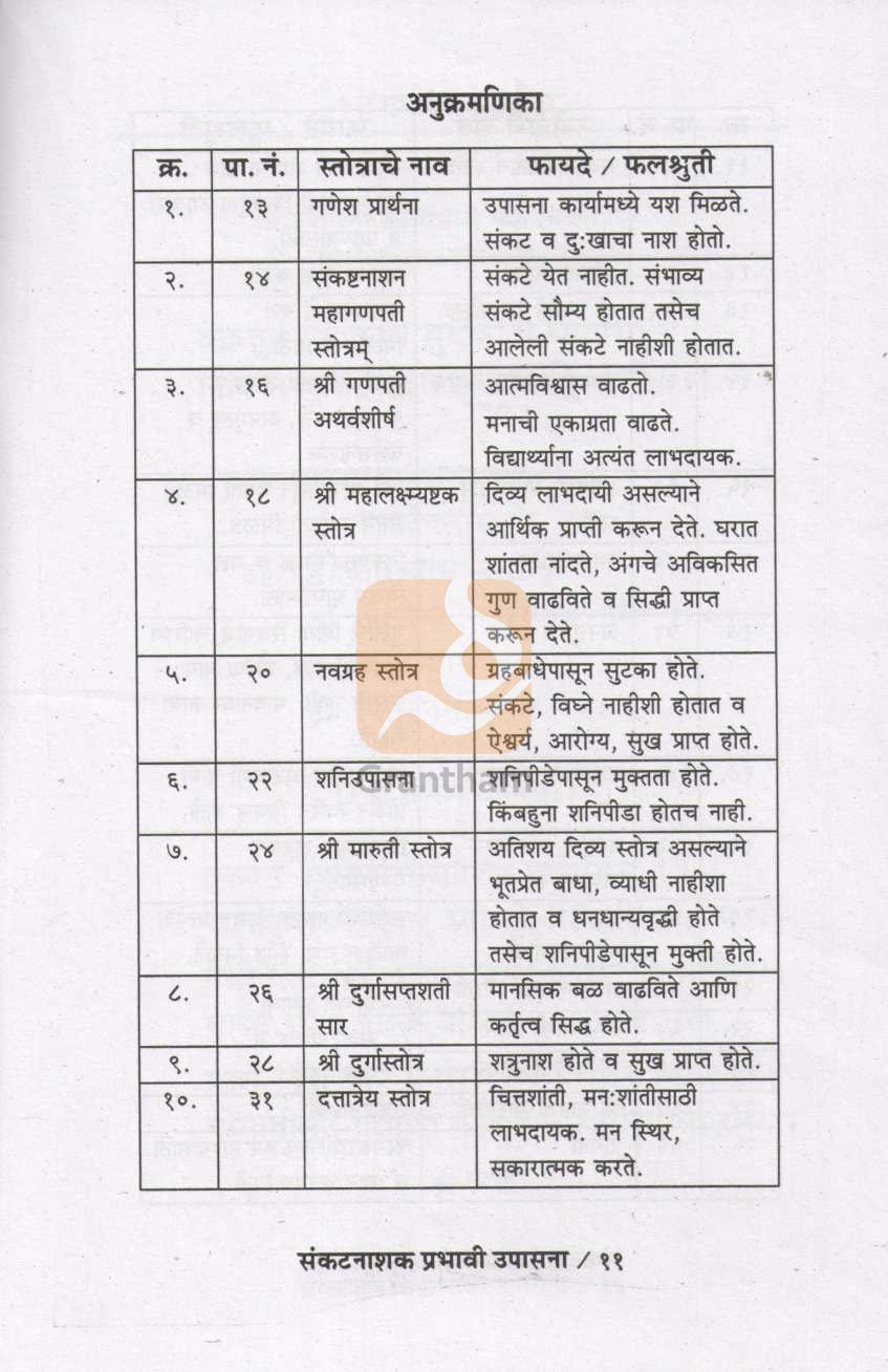 Sankat Nashak Prabhavi Upasana | संकट नाशक प्रभावी उपासना