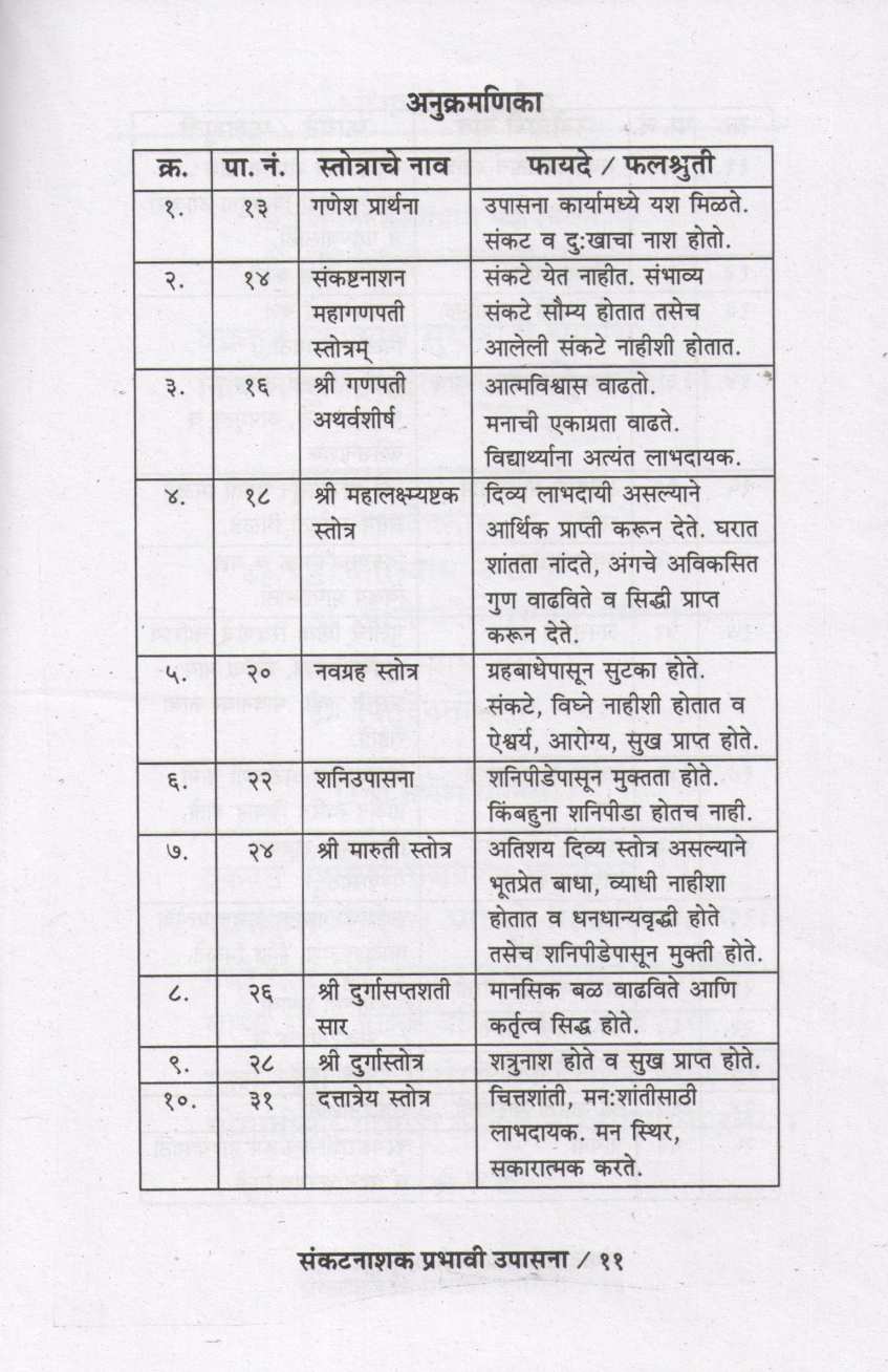 Sankat Nashak Prabhavi Upasana | संकट नाशक प्रभावी उपासना