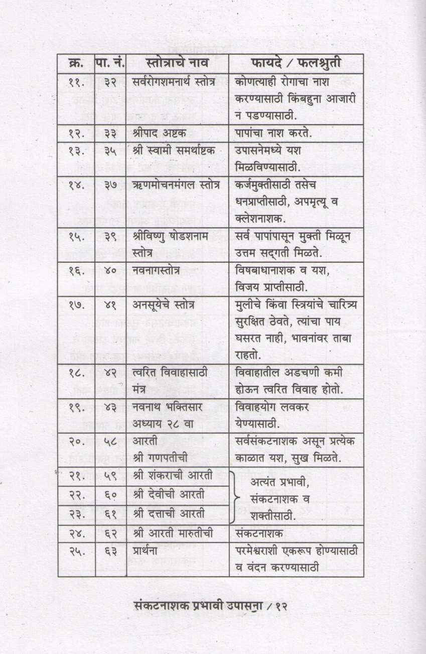 Sankat Nashak Prabhavi Upasana | संकट नाशक प्रभावी उपासना