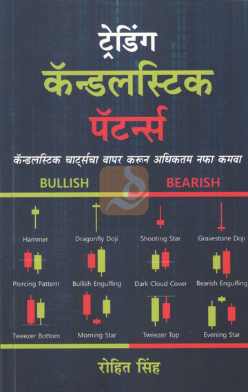 Trading Candlestick Patterns | ट्रेडिंग कॅन्डलस्टिक पॅटर्न्स