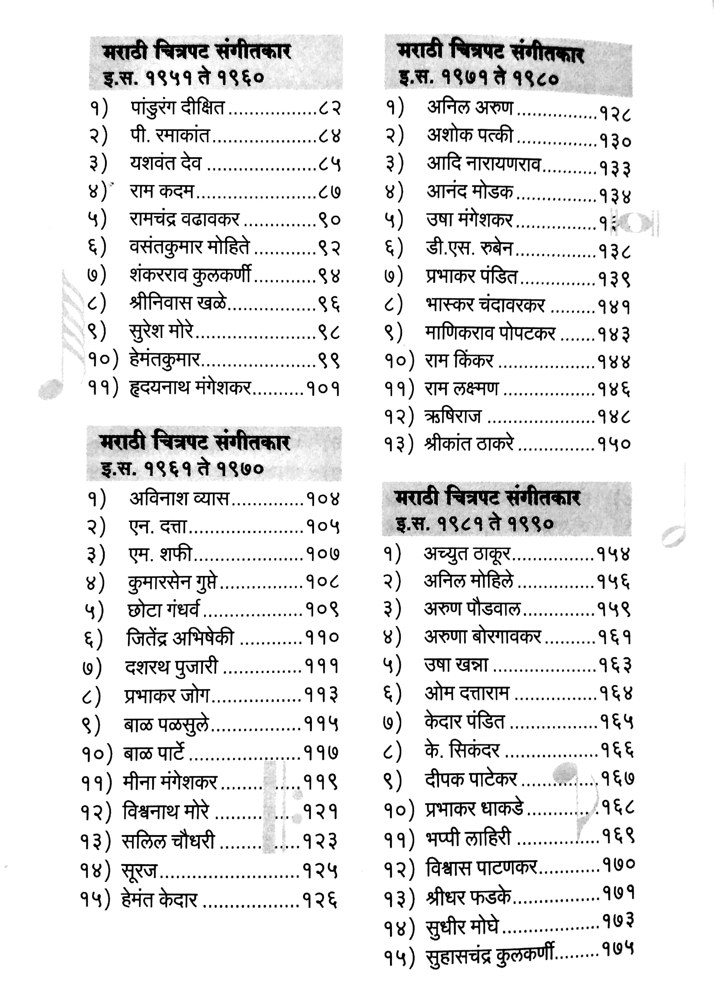 Marathi Chitrapat Sangeetakar Kosh ( मराठी चित्रपट संगीतकार कोश ) by Madhu Potdar ( मधू पोतदार )