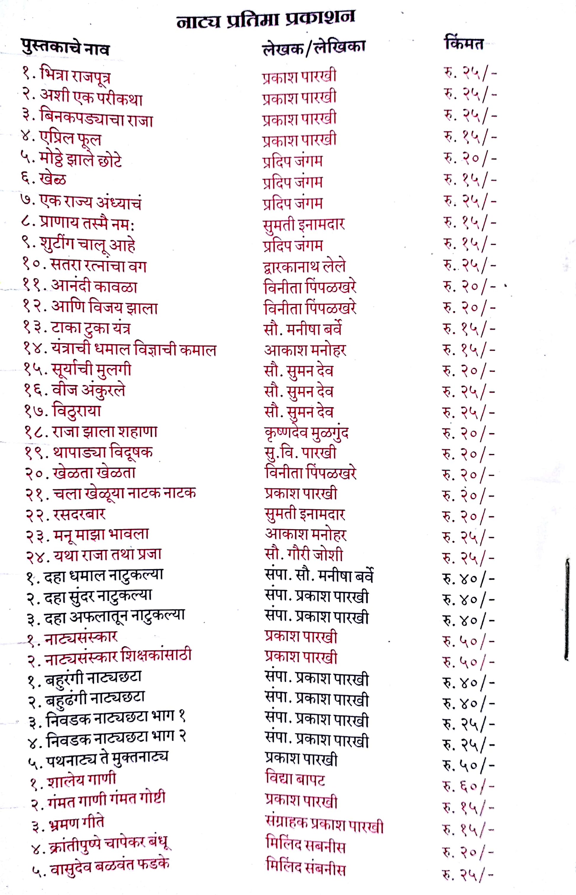 Yatha Raja.. Tatha Praja.. ( यथा राजा.. तथा प्रजा.. by Gauri Joshi ( गौरी जोशी )