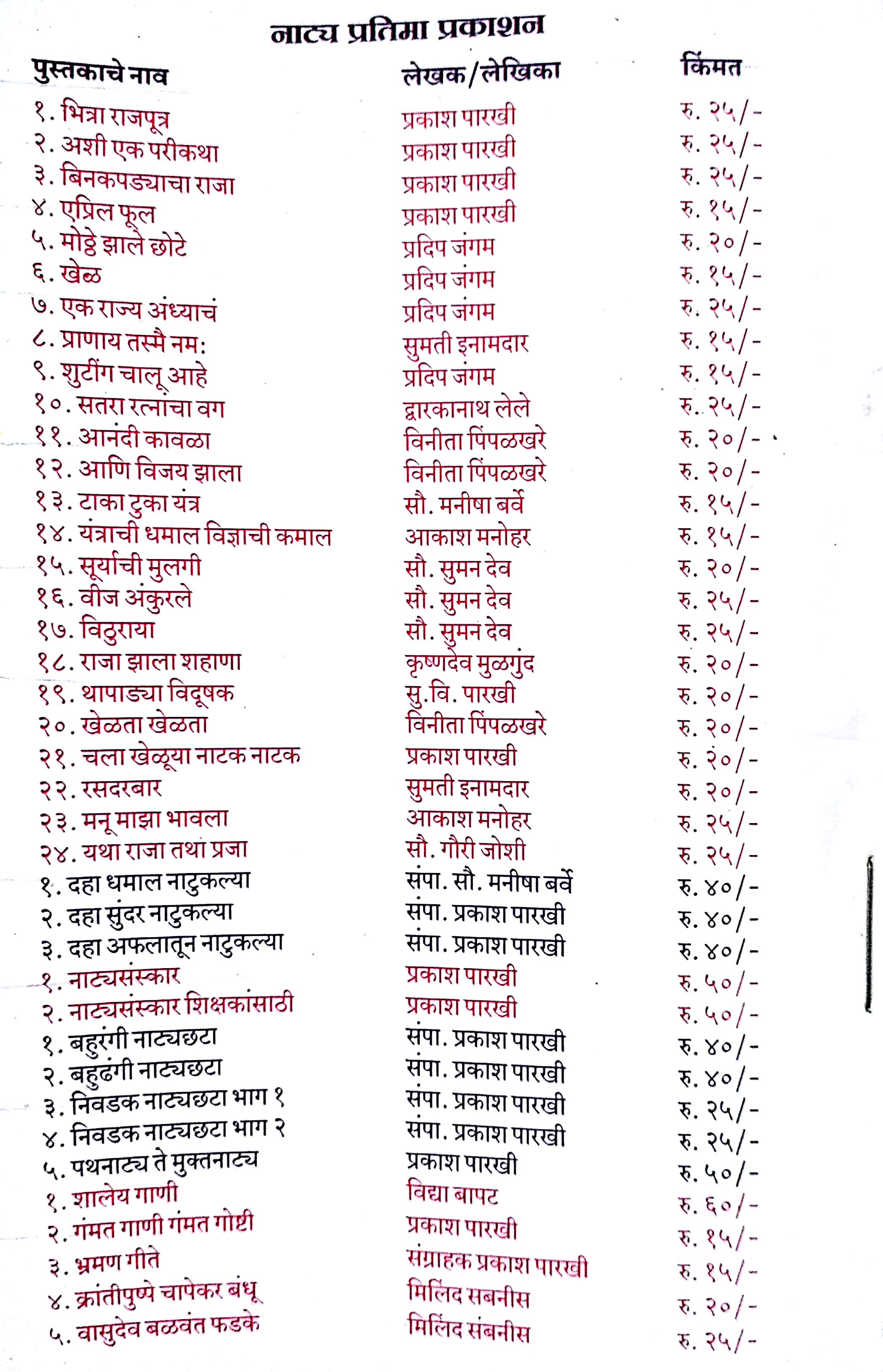 Yatha Raja.. Tatha Praja.. ( यथा राजा.. तथा प्रजा.. by Gauri Joshi ( गौरी जोशी )