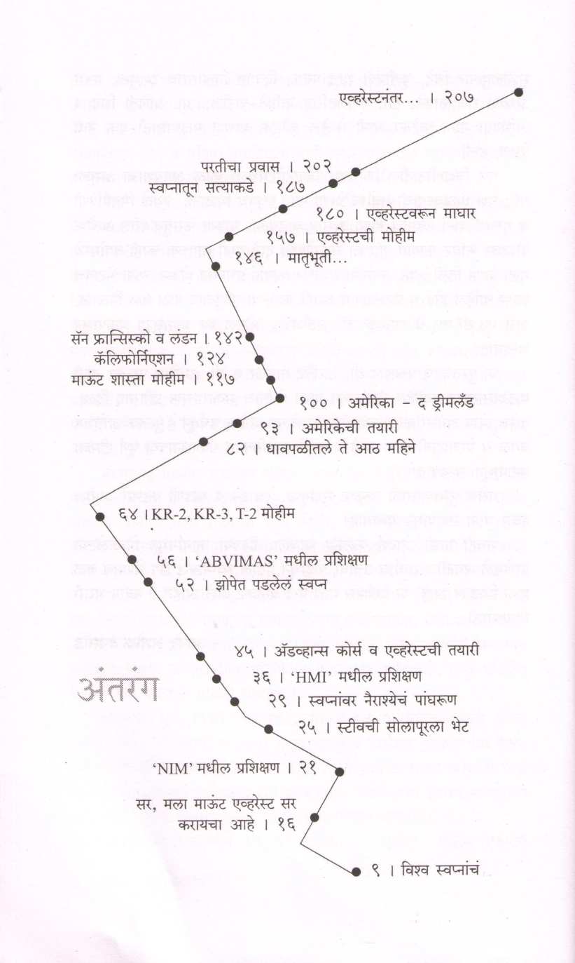 Dhyas Uttung Himshikharancha ( ध्यास उत्तुंग हिमशिखरांचा ) by Anand Bansode ( आनंद बनसोडे )