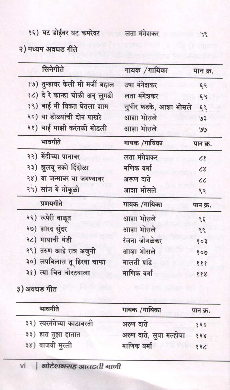 Notationsah Avadti Gani ( नोटेशनसह आवडती गाणी ) by Chandrakant Sane ( चंद्रकांत साने )