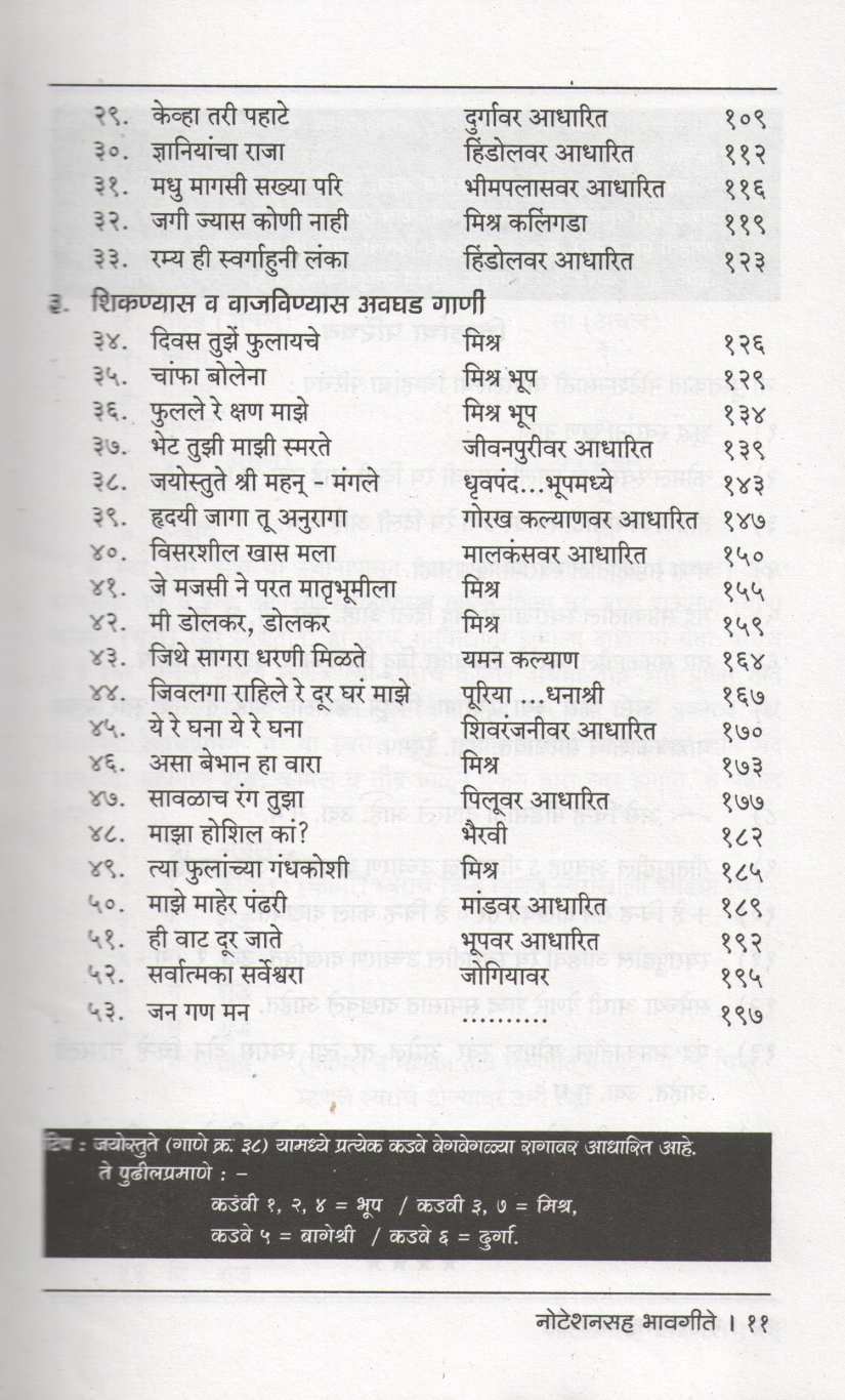 Notationsah Bhavgite ( नोटेशनसह भावगीते ) by Chandrakant Sane ( चंद्रकांत साने )