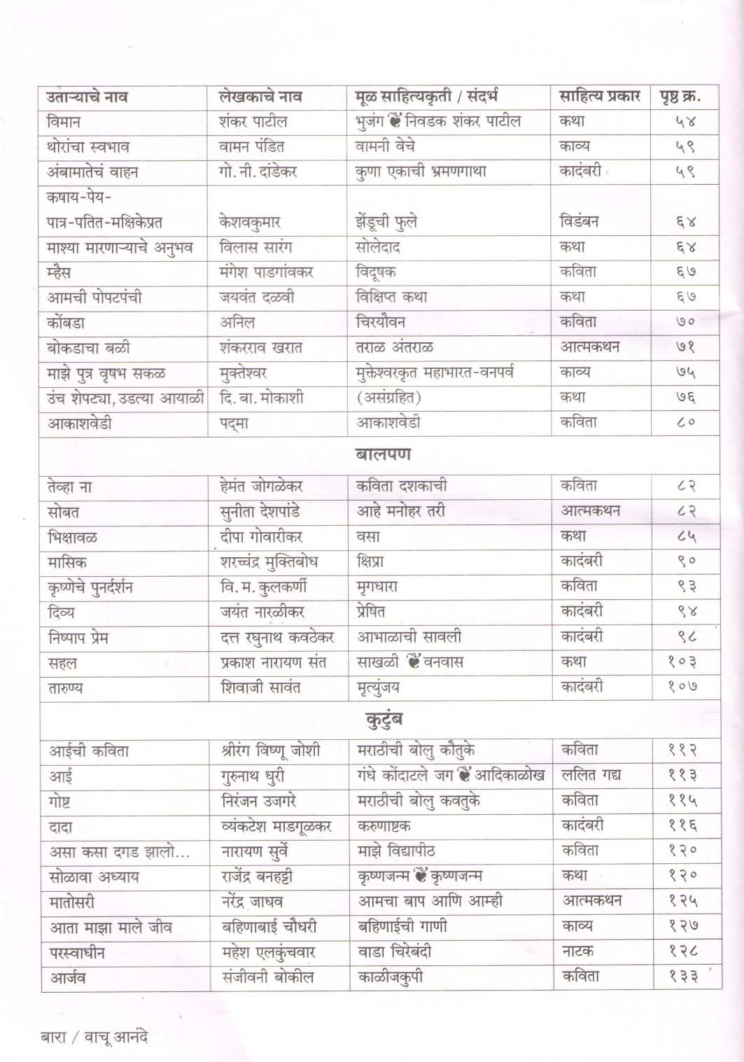 Vachu Anande (Kumar Gat 1 & 2) ( वाचू आनंदे (कुमार गट : १ & २) ) by Other ( इतर )