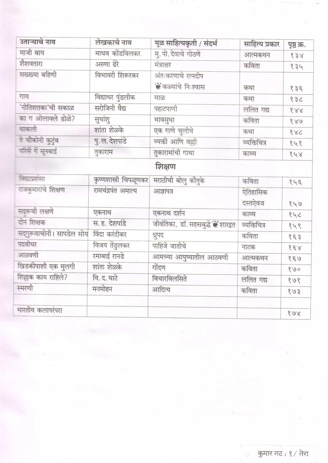 Vachu Anande (Kumar Gat 1 & 2) ( वाचू आनंदे (कुमार गट : १ & २) ) by Other ( इतर )