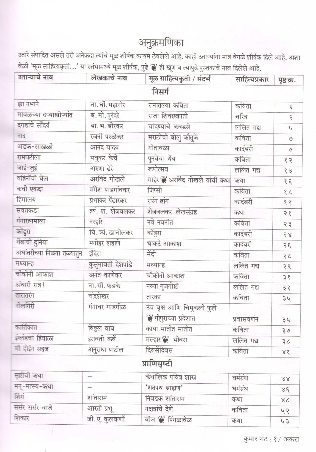 Vachu Anande (Kumar Gat 1 & 2) ( वाचू आनंदे (कुमार गट : १ & २) ) by Other ( इतर )