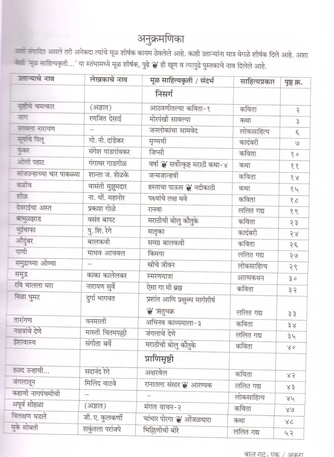 Vachu Anande (Bal Gat 1& 2) ( वाचू आनंदे (बाल गट : १ & २) ) by Other ( इतर )