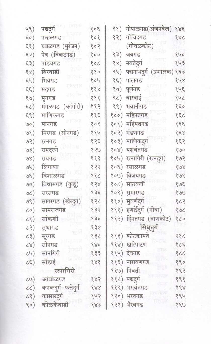 Dongaryatret Disalelya Durgavastu ( डोंगरयात्रेत  दिसलेल्या  दुर्गवास्तू ) by Anand Palande ( आनंद पाळंदे )