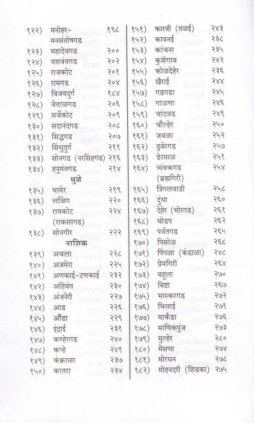Dongaryatret Disalelya Durgavastu ( डोंगरयात्रेत  दिसलेल्या  दुर्गवास्तू ) by Anand Palande ( आनंद पाळंदे )
