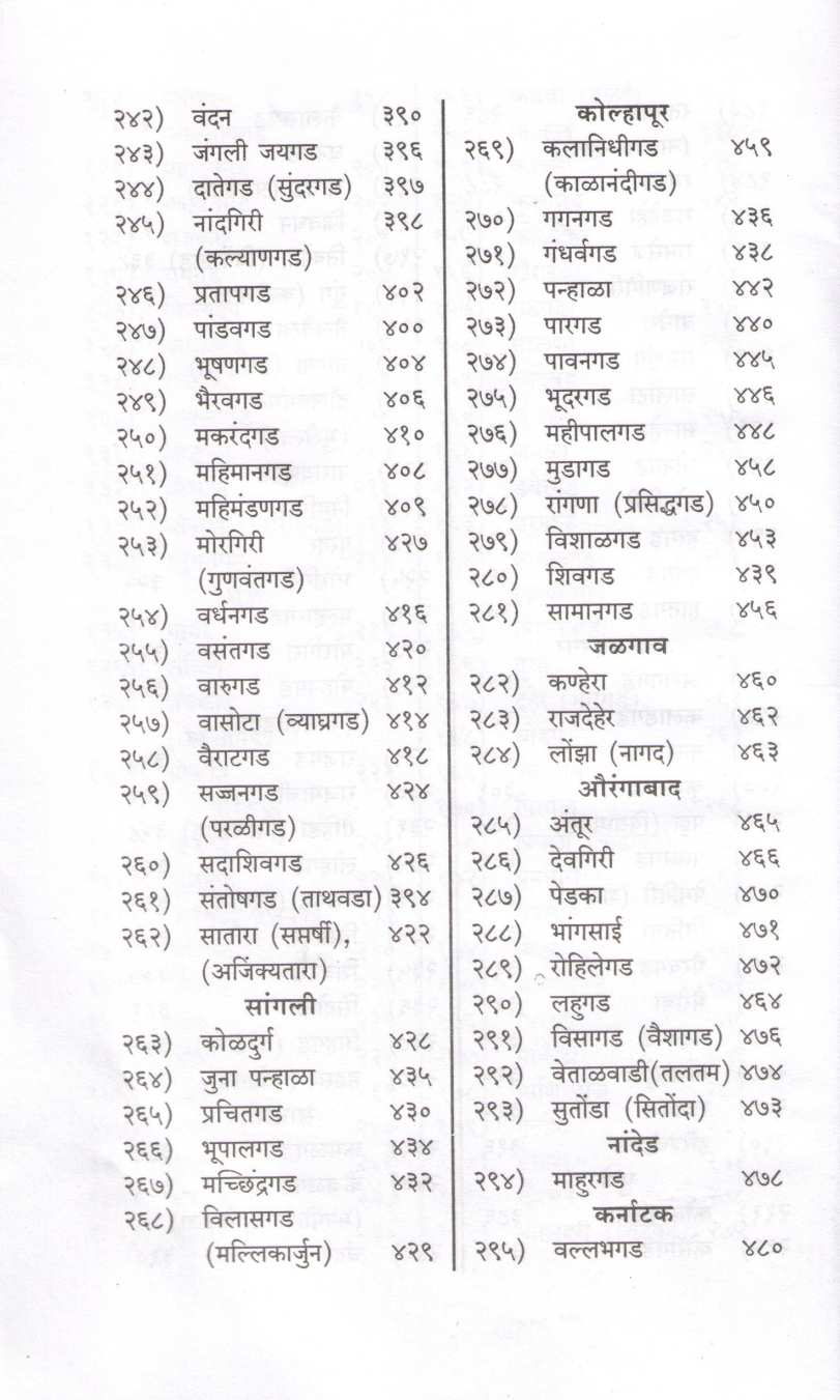 Dongaryatret Disalelya Durgavastu ( डोंगरयात्रेत  दिसलेल्या  दुर्गवास्तू ) by Anand Palande ( आनंद पाळंदे )