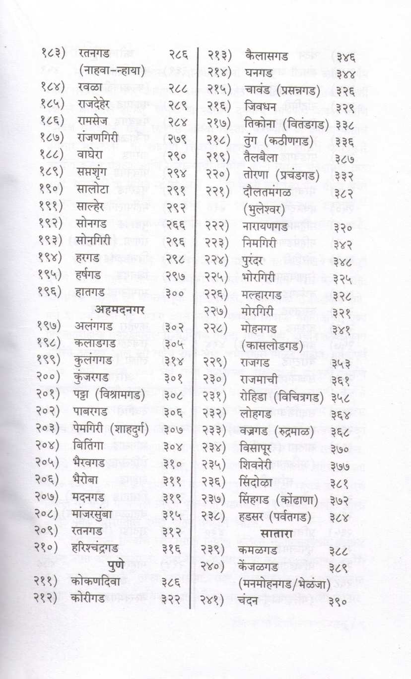 Dongaryatret Disalelya Durgavastu ( डोंगरयात्रेत  दिसलेल्या  दुर्गवास्तू ) by Anand Palande ( आनंद पाळंदे )