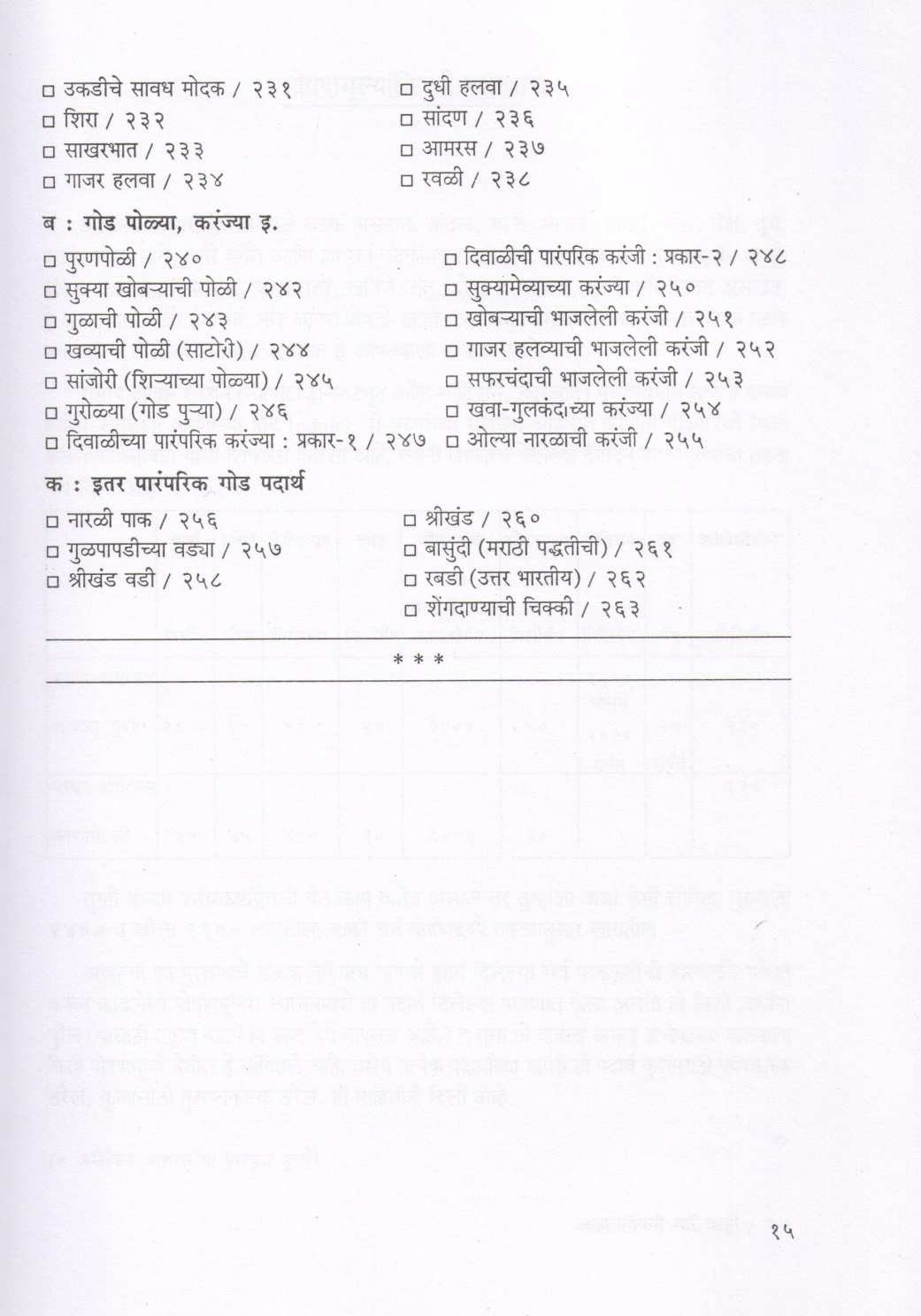 Aharavishayi Sare Kahi... ( आहाराविषयी सारे काही.. ) by Vasumati Dhuru ( वसुमती धुरू )