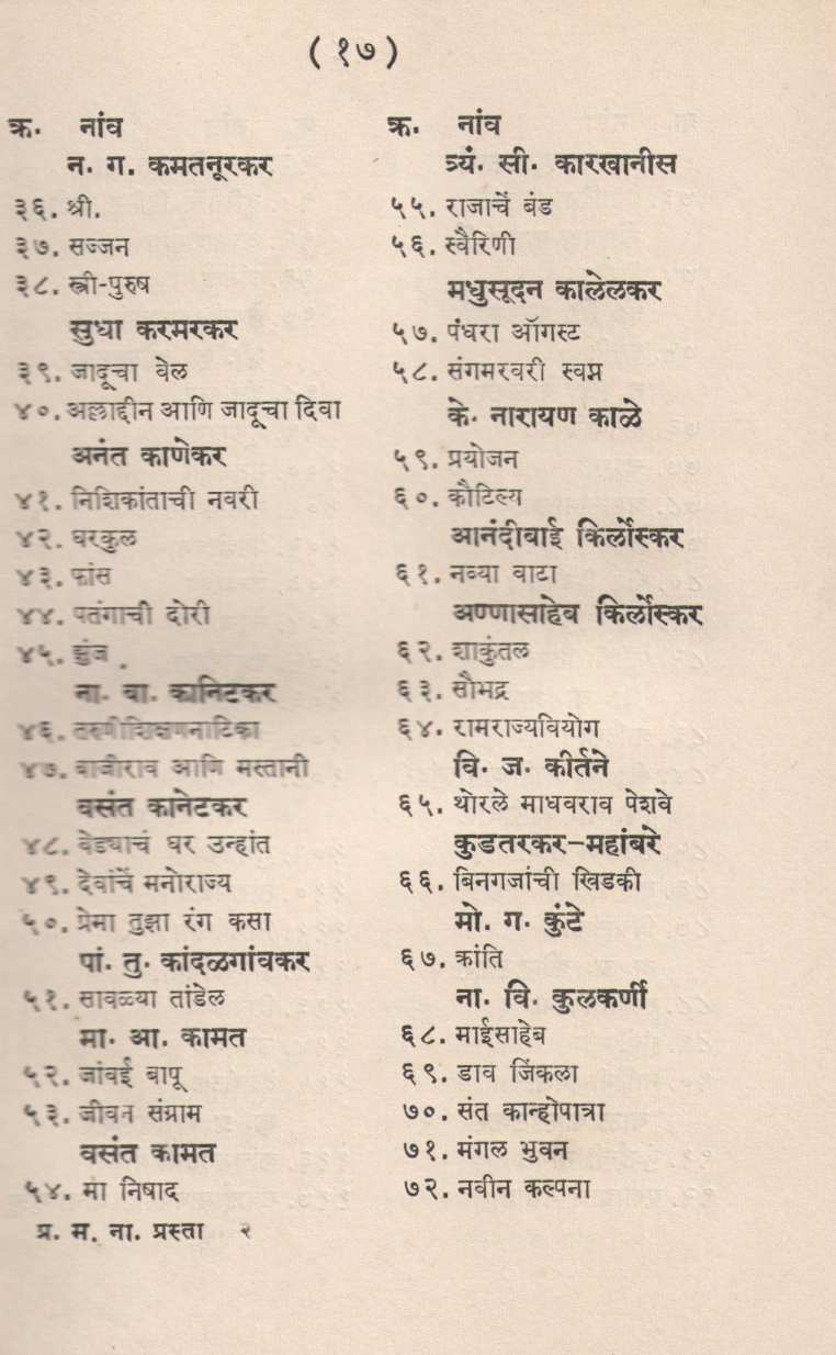 Prayogksham Marathi Natake ( प्रयोगक्षम मराठी नाटकें by Other ( इतर )