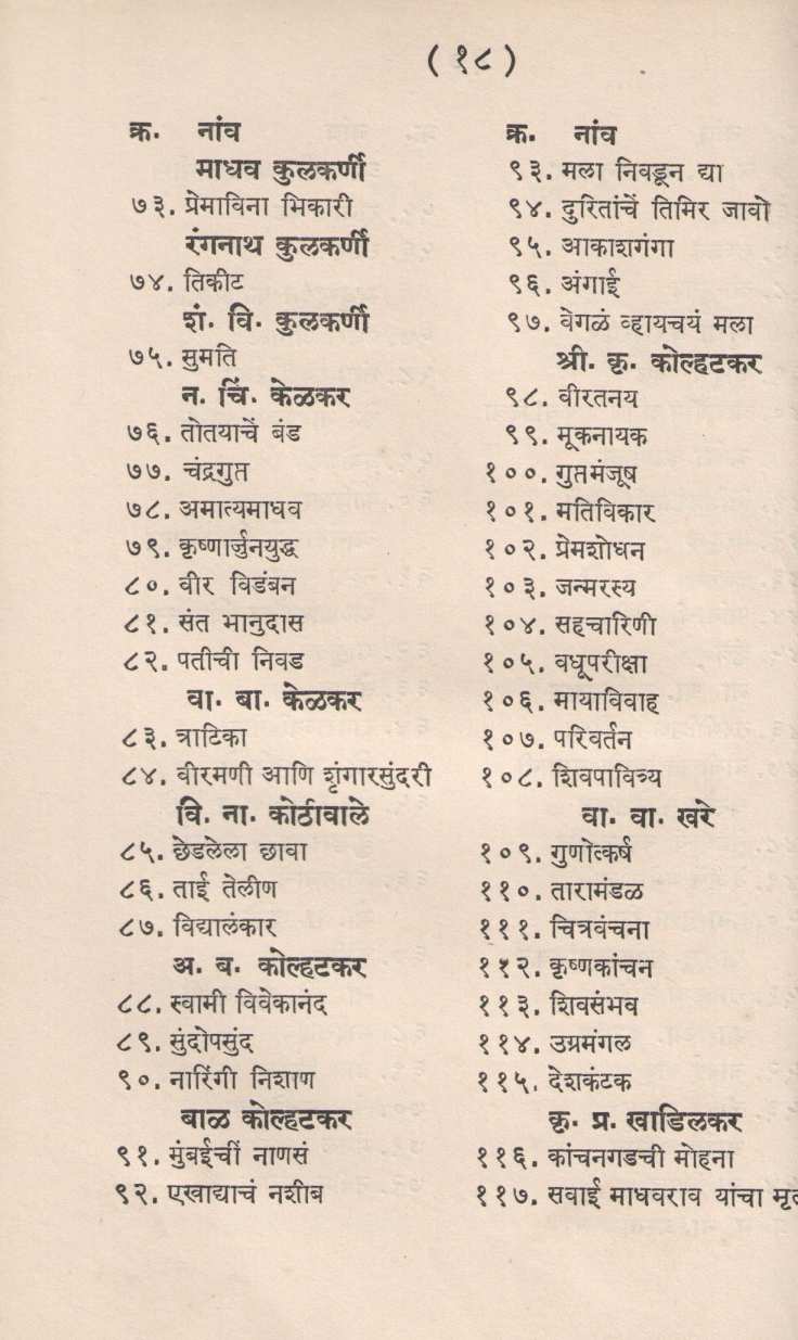 Prayogksham Marathi Natake ( प्रयोगक्षम मराठी नाटकें by Other ( इतर )