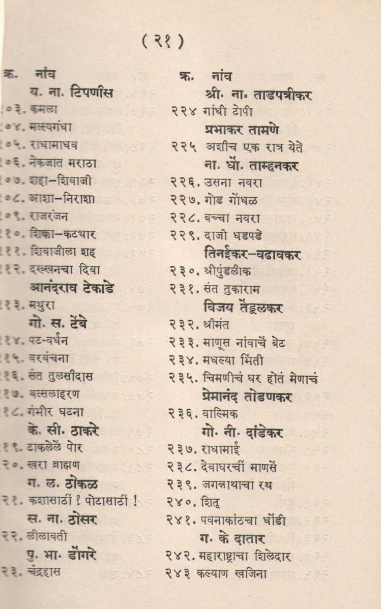 Prayogksham Marathi Natake ( प्रयोगक्षम मराठी नाटकें by Other ( इतर )