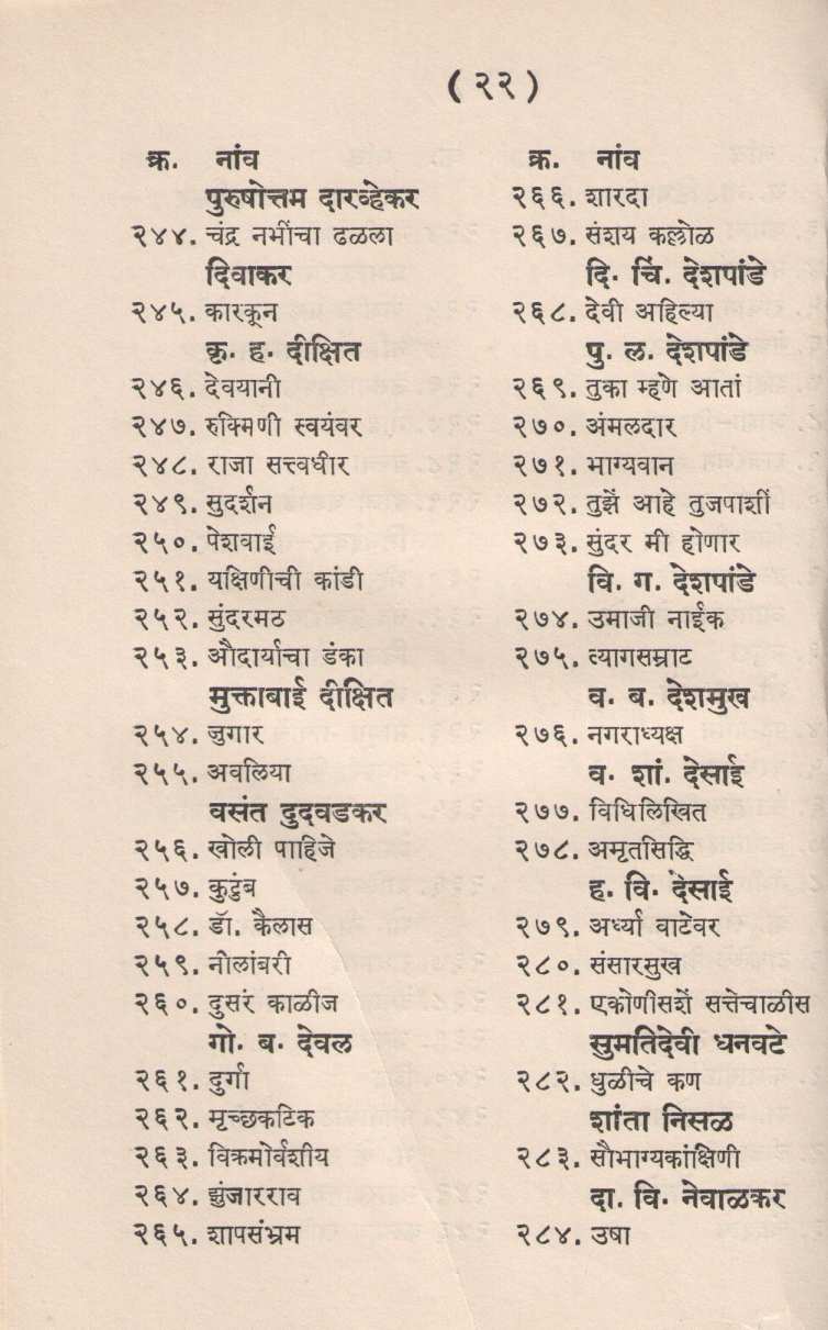 Prayogksham Marathi Natake ( प्रयोगक्षम मराठी नाटकें by Other ( इतर )