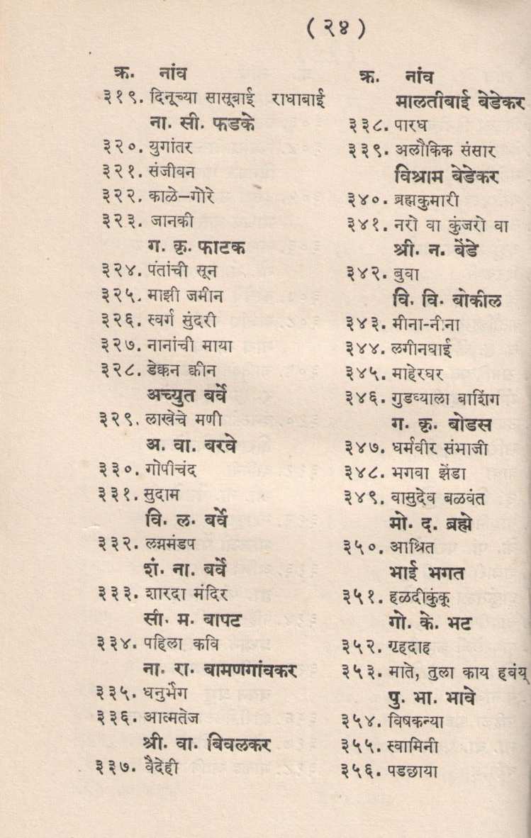 Prayogksham Marathi Natake ( प्रयोगक्षम मराठी नाटकें by Other ( इतर )