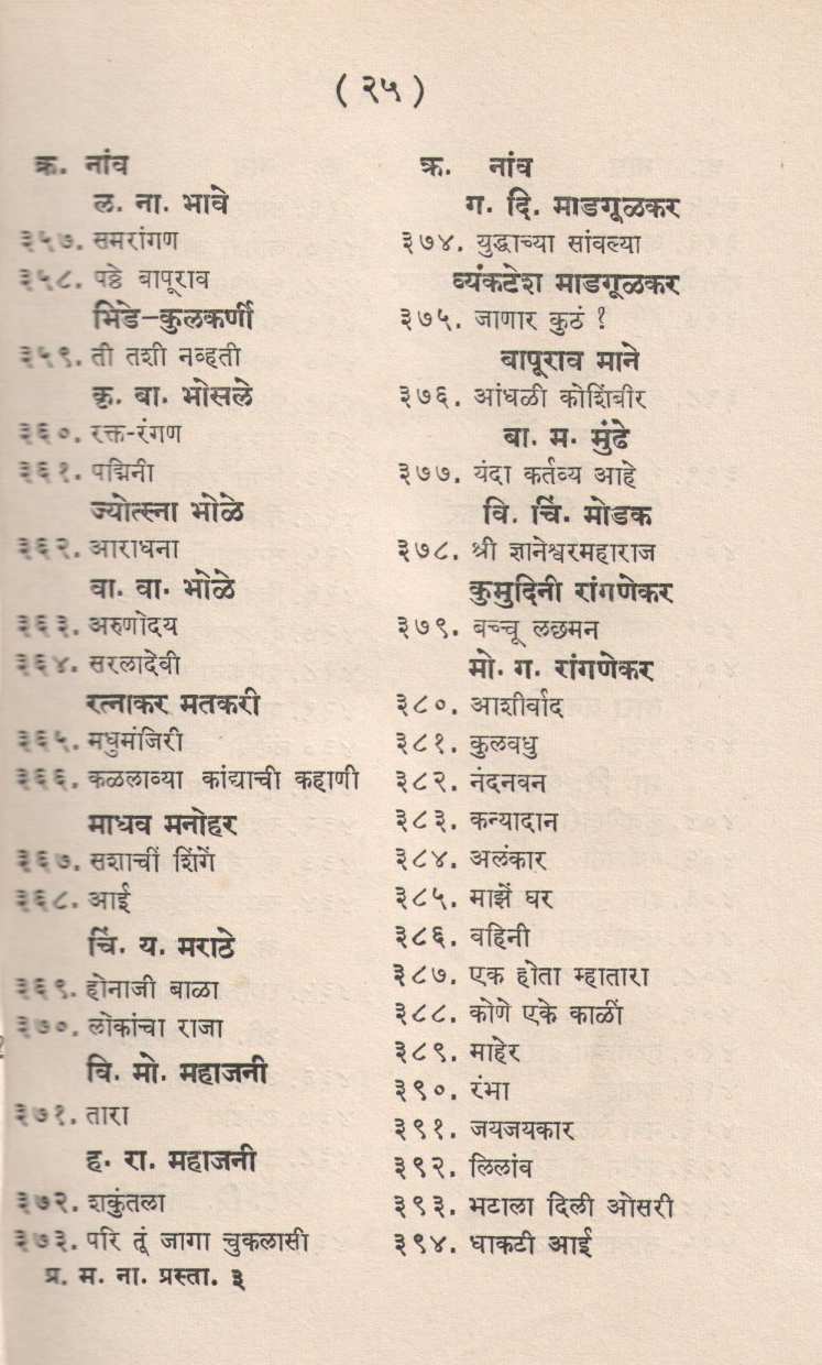Prayogksham Marathi Natake ( प्रयोगक्षम मराठी नाटकें by Other ( इतर )