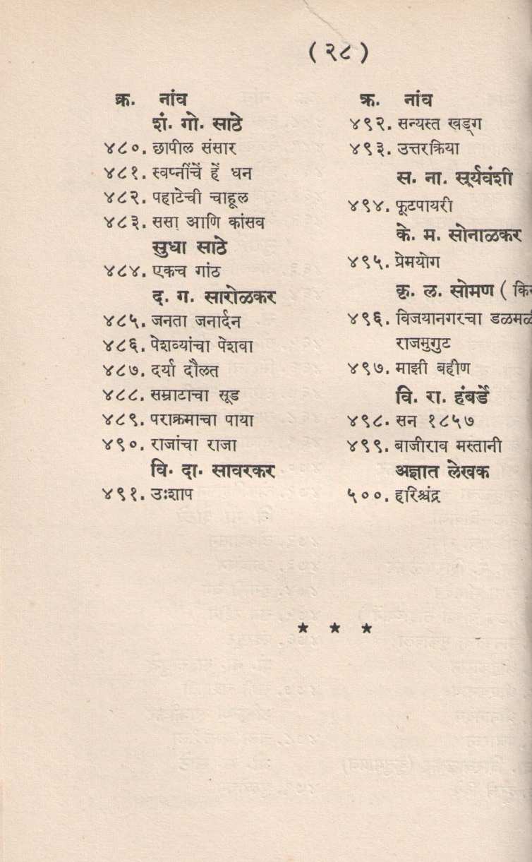 Prayogksham Marathi Natake ( प्रयोगक्षम मराठी नाटकें by Other ( इतर )