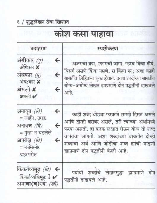 Shuddhalekhan Theva Khishat ( शुद्धलेखन ठेवा खिशात ) by Arun Phadke ( अरुण फडके )
