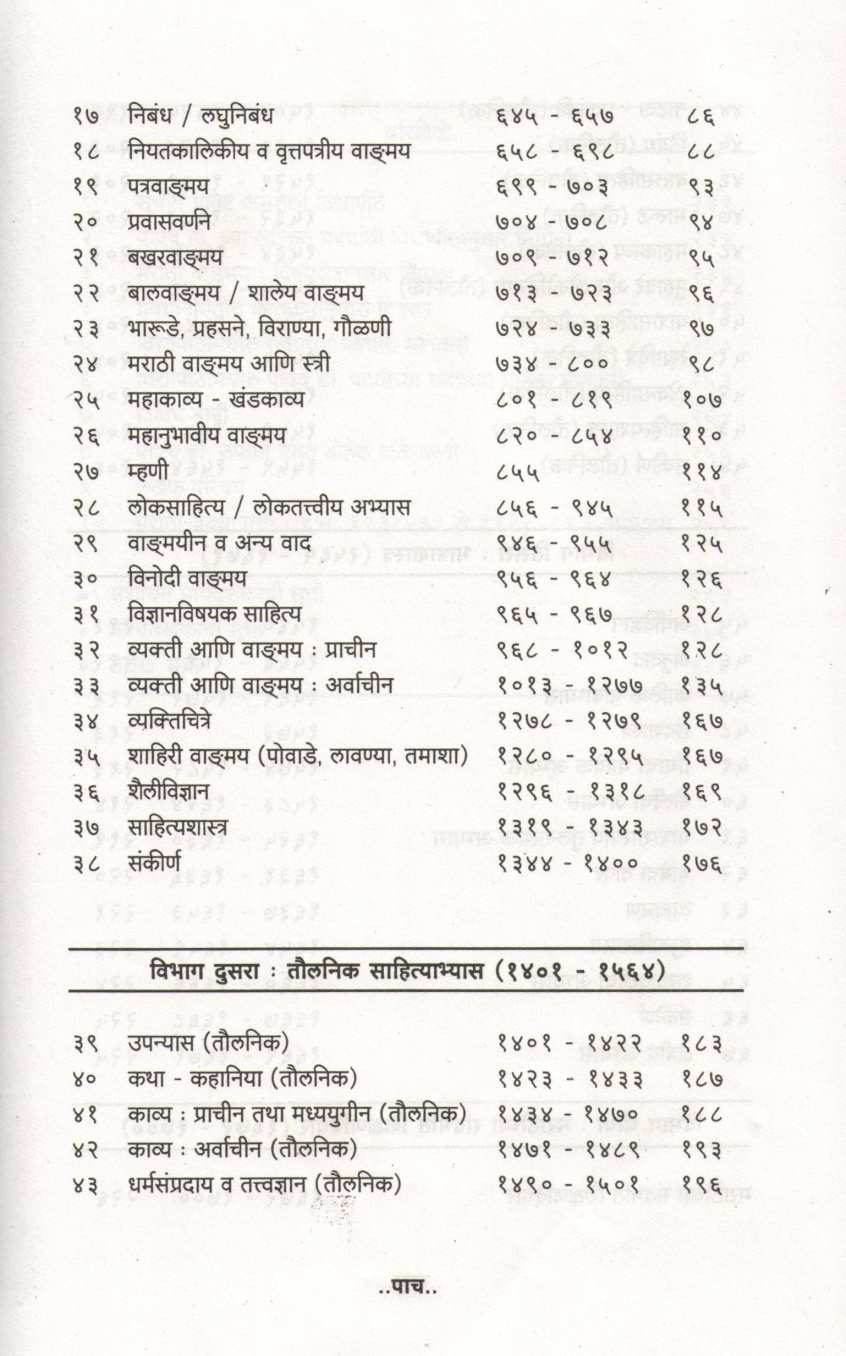 Marathi Prabandh Suchi (2008 to 2012) ( मराठी प्रबंध सूची (२००८ ते २०१२) ) by Dr. Vasant Vishnu Kulkarni ( डॉ. वसंत विष्णू कुलकर्णी )