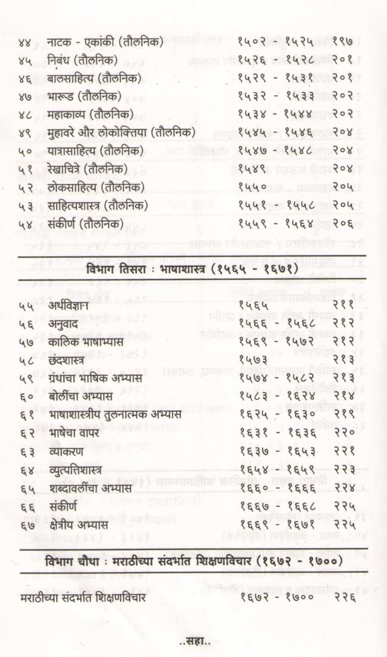 Marathi Prabandh Suchi (2008 to 2012) ( मराठी प्रबंध सूची (२००८ ते २०१२) ) by Dr. Vasant Vishnu Kulkarni ( डॉ. वसंत विष्णू कुलकर्णी )