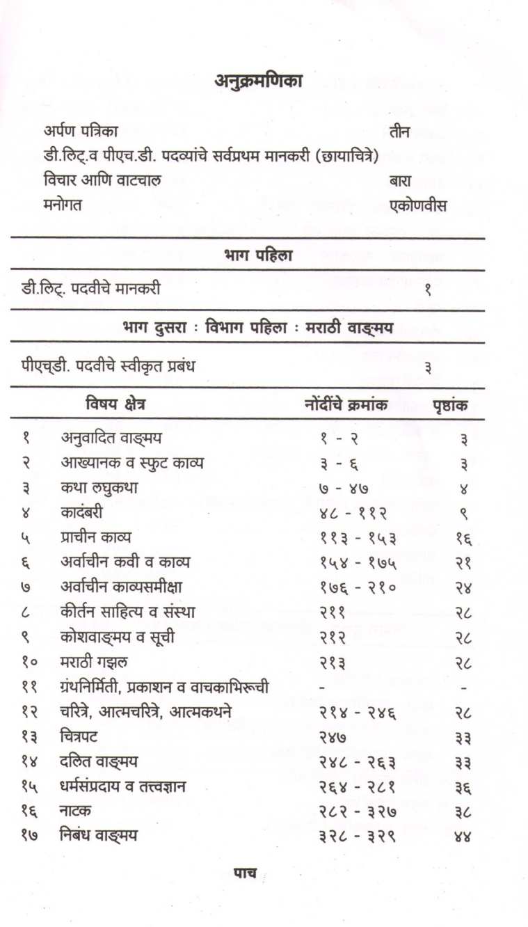 Marathi Prabhandh Suchi ( मराठी प्रबंध सूची ) by Dr. Vasant Vishnu Kulkarni ( डॉ. वसंत विष्णू कुलकर्णी )