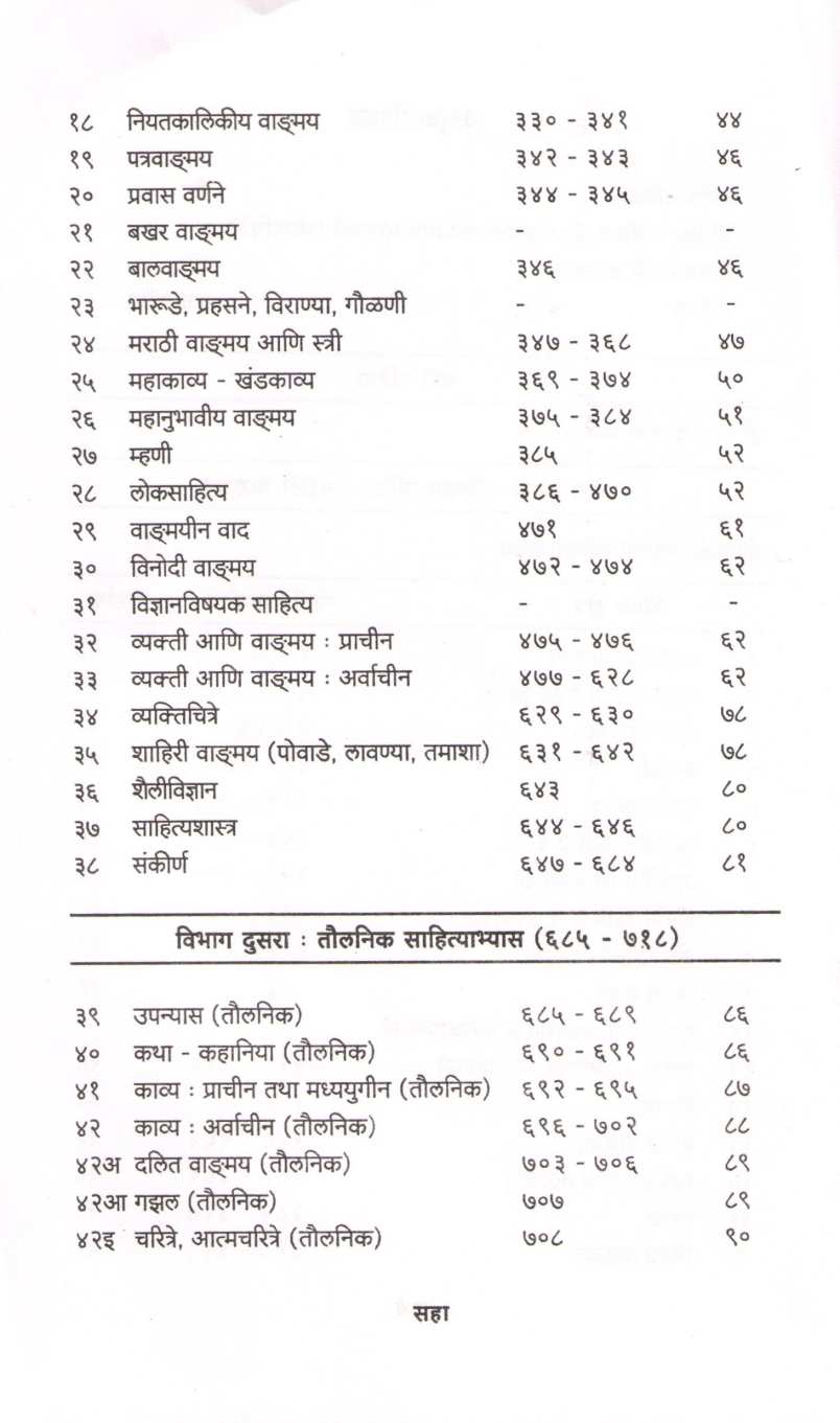 Marathi Prabhandh Suchi ( मराठी प्रबंध सूची ) by Dr. Vasant Vishnu Kulkarni ( डॉ. वसंत विष्णू कुलकर्णी )