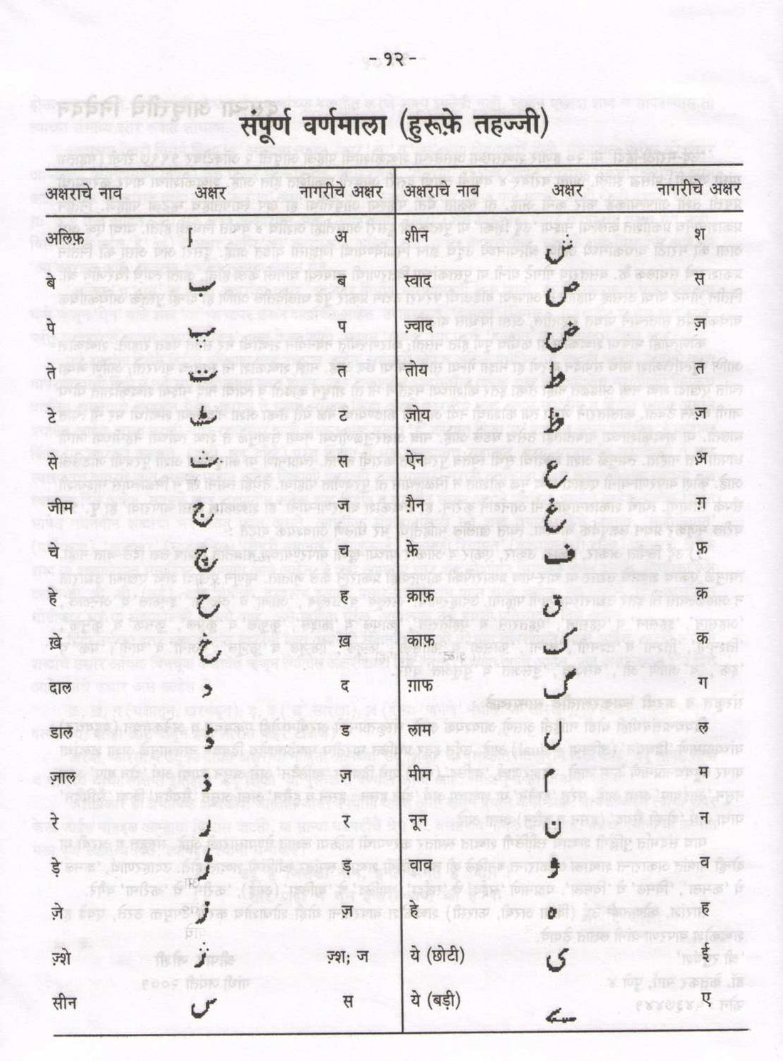 Urdu Marathi Hindi Shabdakosh ( उर्दू मराठी हिंदी शब्दकोश ) by Shripad Joshi ( श्रीपाद जोशी )