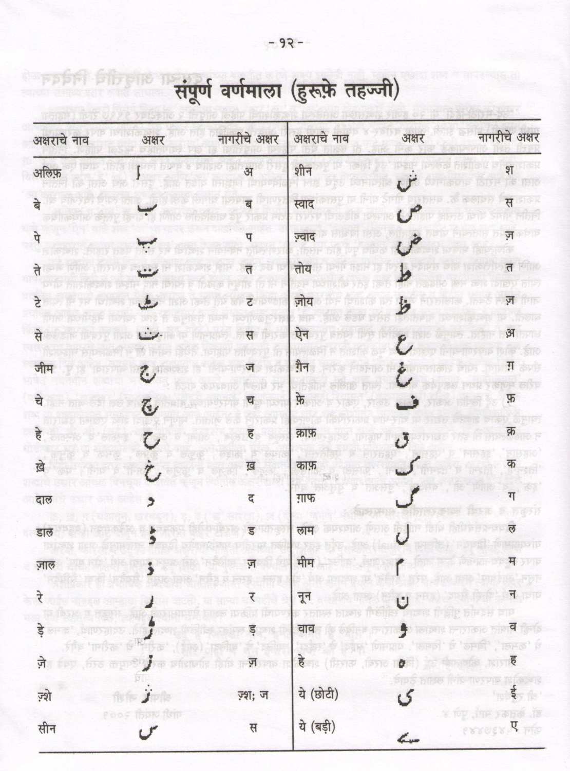 Urdu Marathi Hindi Shabdakosh ( उर्दू मराठी हिंदी शब्दकोश ) by Shripad Joshi ( श्रीपाद जोशी )