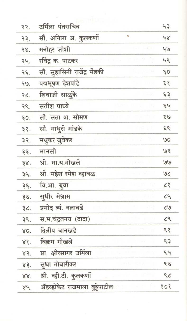 Patrancha Album Taja Kalam ( पत्रांचा अल्बम ताजा कलम ) by Neela Satyanarayan ( नीला सत्यनारायण )