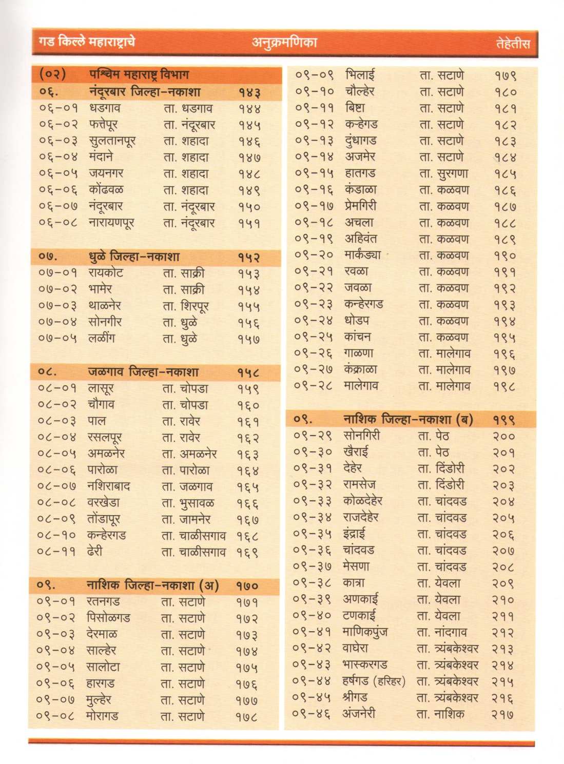 Gadkille Maharashtrache ( गडकिल्ले महाराष्ट्राचे ) by Pramod Mande ( प्रमोद मांडे )