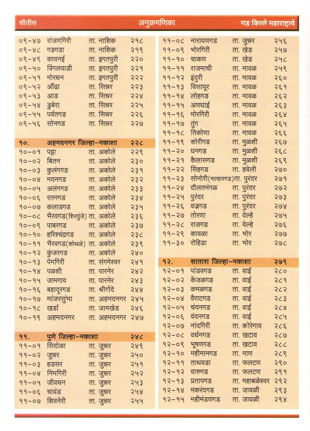 Gadkille Maharashtrache ( गडकिल्ले महाराष्ट्राचे ) by Pramod Mande ( प्रमोद मांडे )