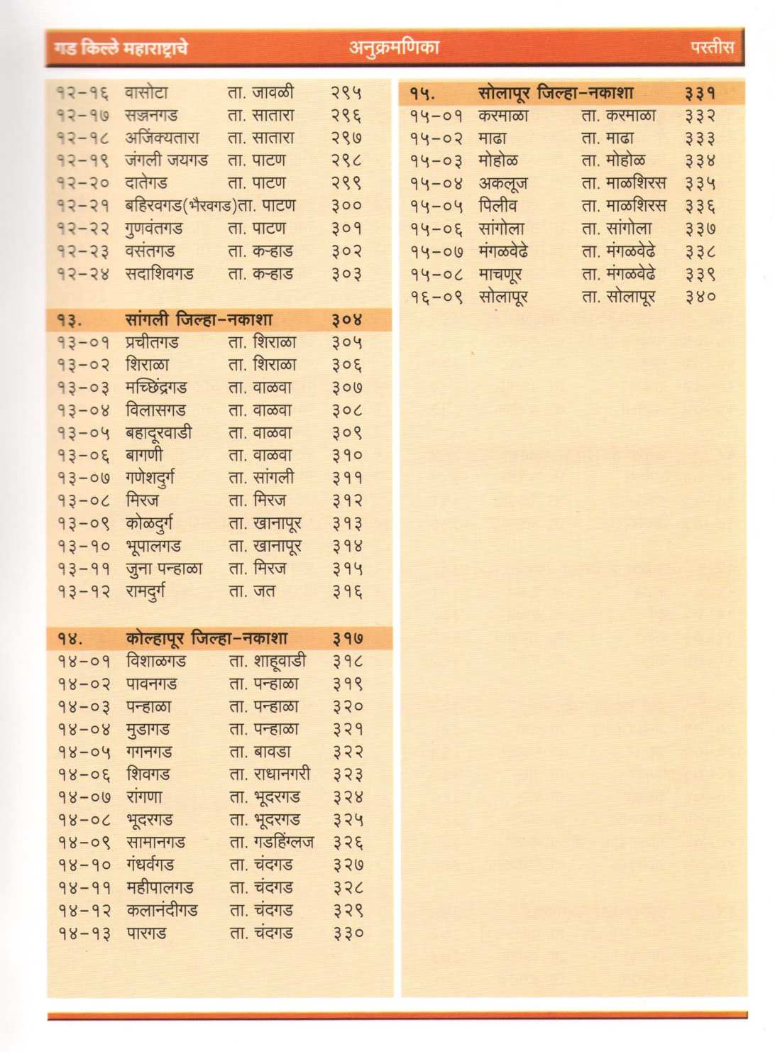 Gadkille Maharashtrache ( गडकिल्ले महाराष्ट्राचे ) by Pramod Mande ( प्रमोद मांडे )