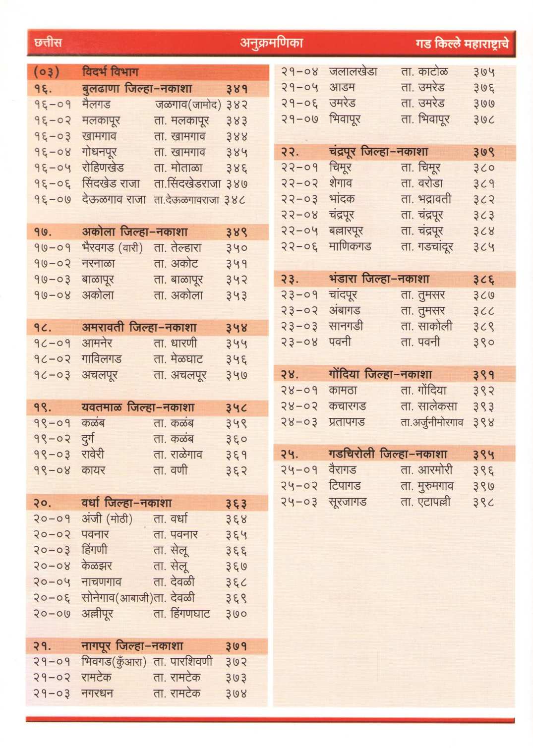 Gadkille Maharashtrache ( गडकिल्ले महाराष्ट्राचे ) by Pramod Mande ( प्रमोद मांडे )