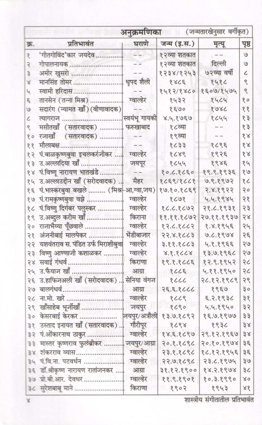 Hindustani Shastriya Sangeetatil Pratibhawant ( हिंदुस्थानी शास्त्रीय संगीतातील प्रतिभावंत ) by Kiran Phatak ( किरण फाटक )