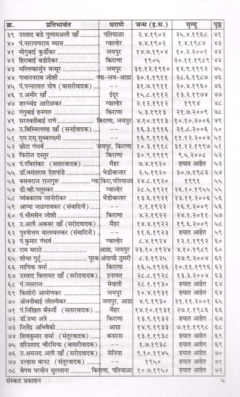 Hindustani Shastriya Sangeetatil Pratibhawant ( हिंदुस्थानी शास्त्रीय संगीतातील प्रतिभावंत ) by Kiran Phatak ( किरण फाटक )