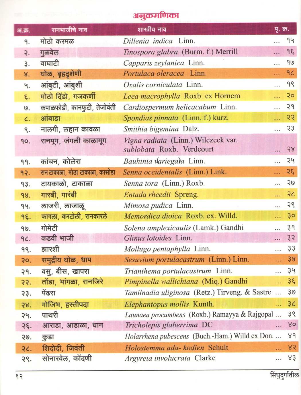 Sindhudugatil Ranbhajya ( सिंधुदुर्गातील रानभाज्या ) by Dr. Balkrishna Gawade ( डॉ. बाळकृष्ण गावडे )