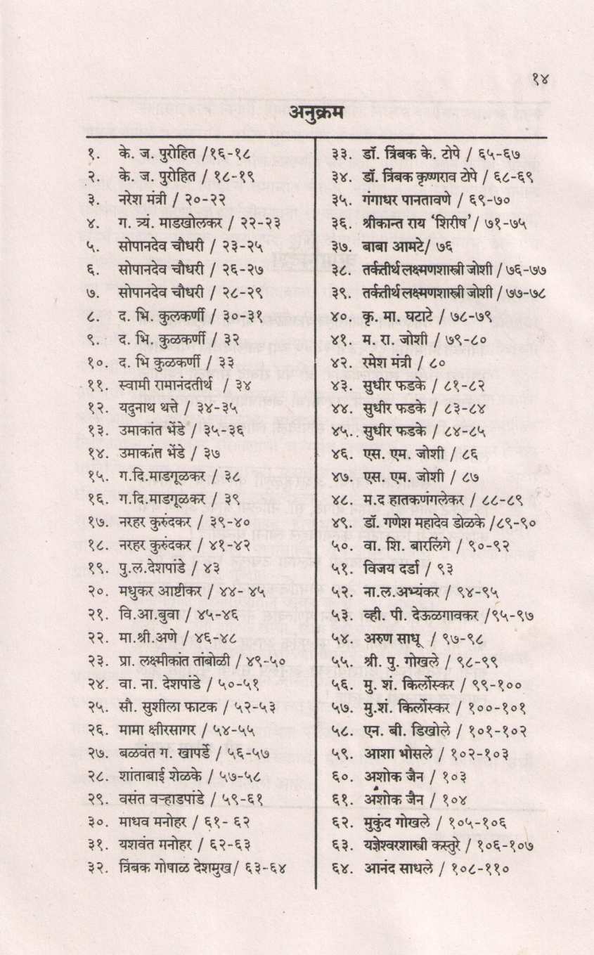 Patra Sanwad ( पत्र संवाद ) by Shobha Ubagde ( शोभा उबगडे )