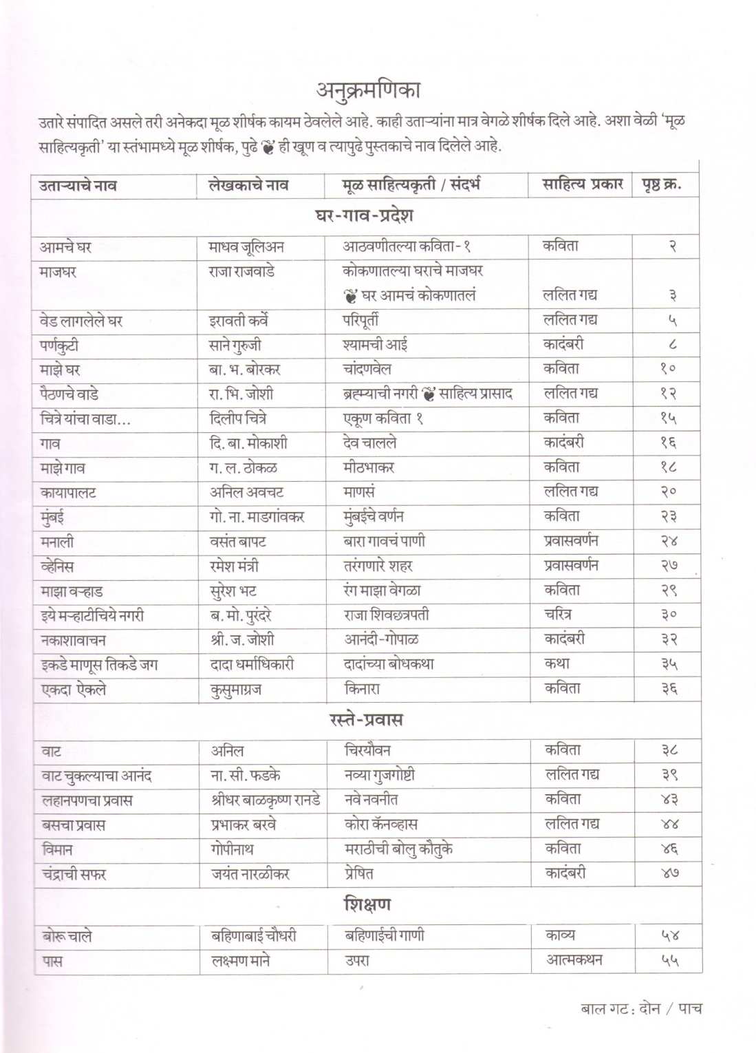 Vachu Anande (Bal Gat 1& 2) ( वाचू आनंदे (बाल गट : १ & २) ) by Other ( इतर )