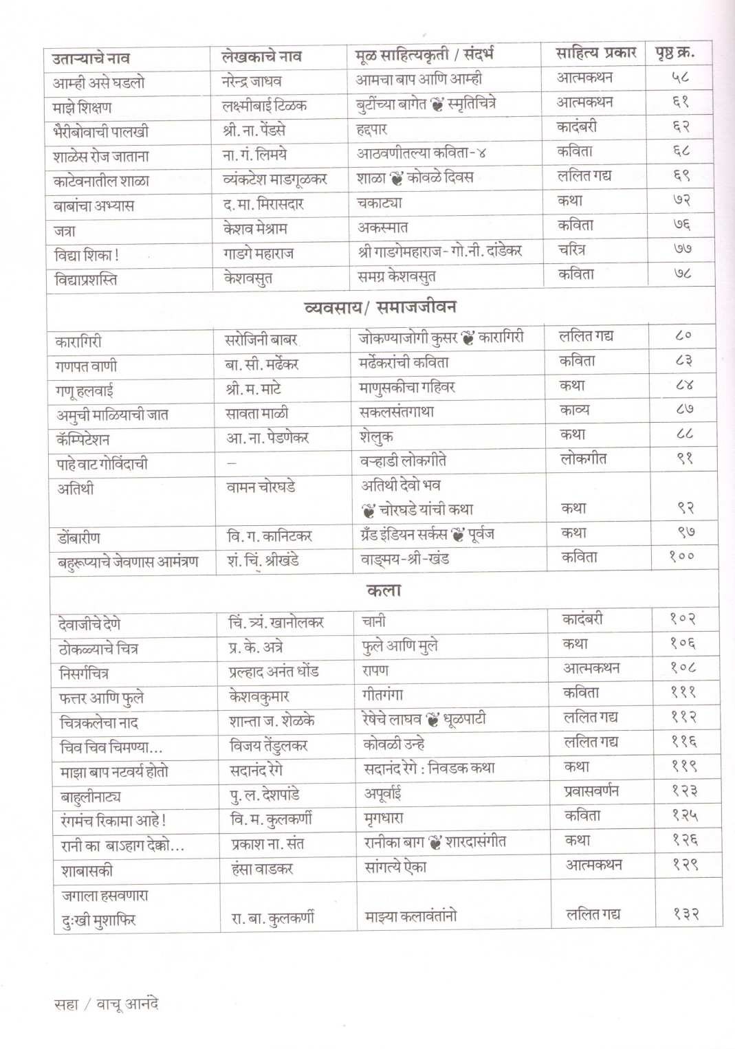 Vachu Anande (Bal Gat 1& 2) ( वाचू आनंदे (बाल गट : १ & २) ) by Other ( इतर )