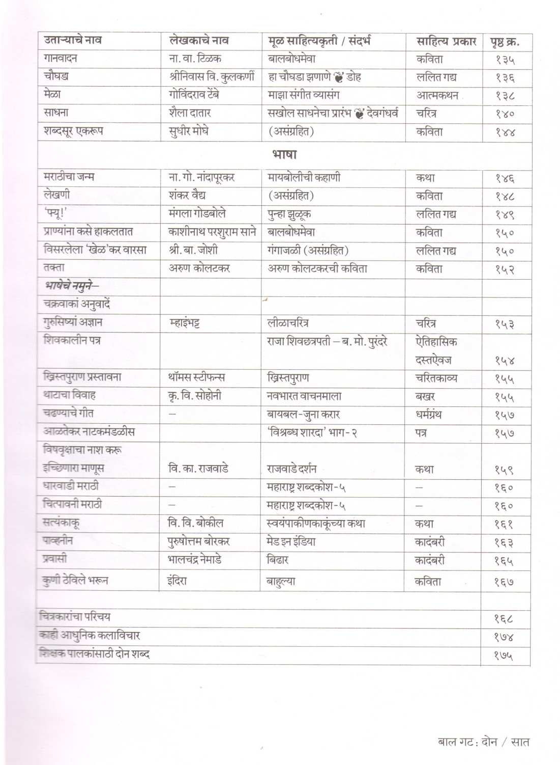 Vachu Anande (Bal Gat 1& 2) ( वाचू आनंदे (बाल गट : १ & २) ) by Other ( इतर )