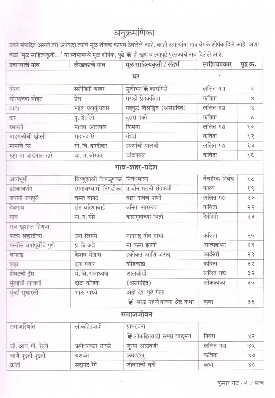 Vachu Anande (Kumar Gat 1 & 2) ( वाचू आनंदे (कुमार गट : १ & २) ) by Other ( इतर )