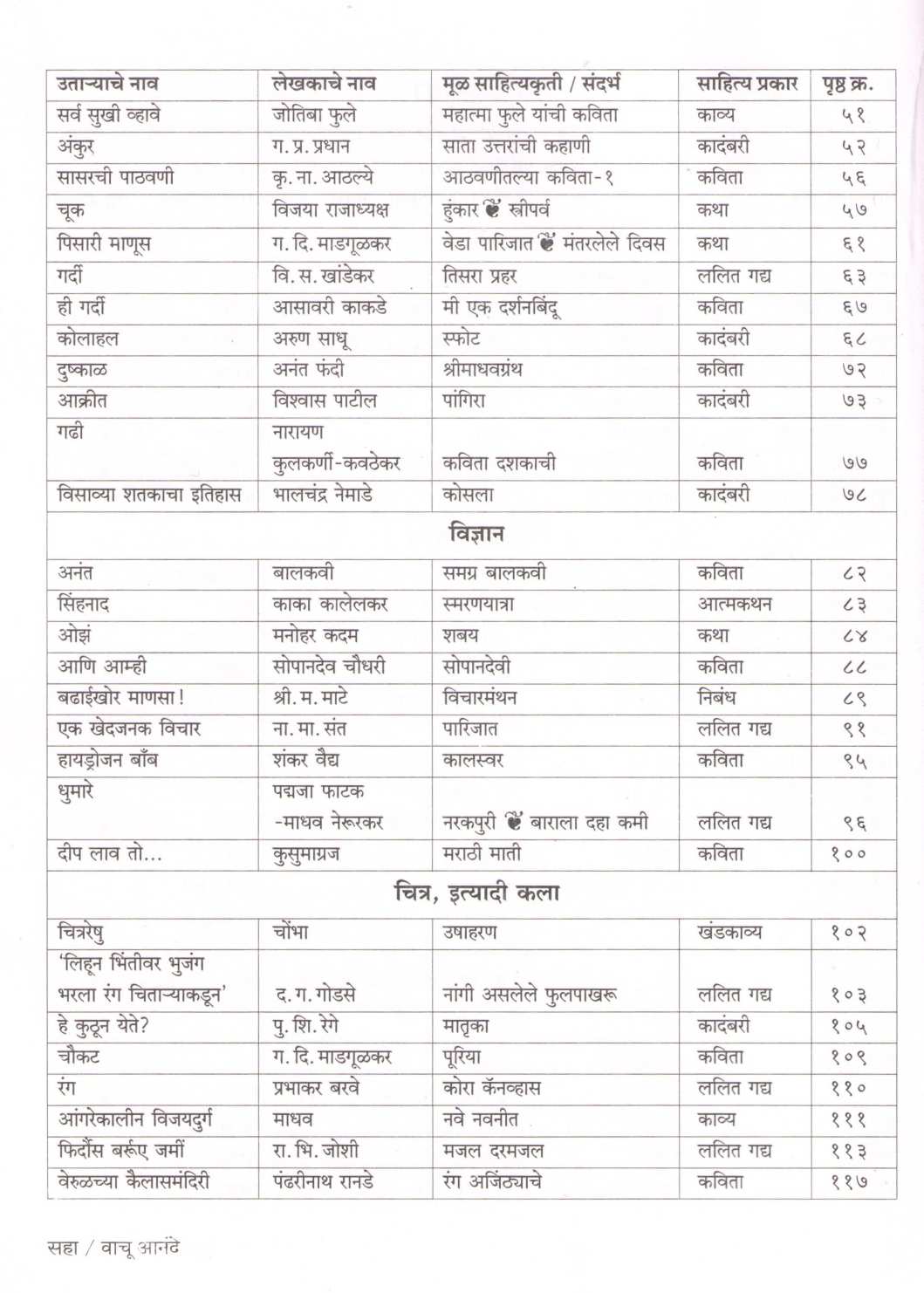 Vachu Anande (Kumar Gat 1 & 2) ( वाचू आनंदे (कुमार गट : १ & २) ) by Other ( इतर )